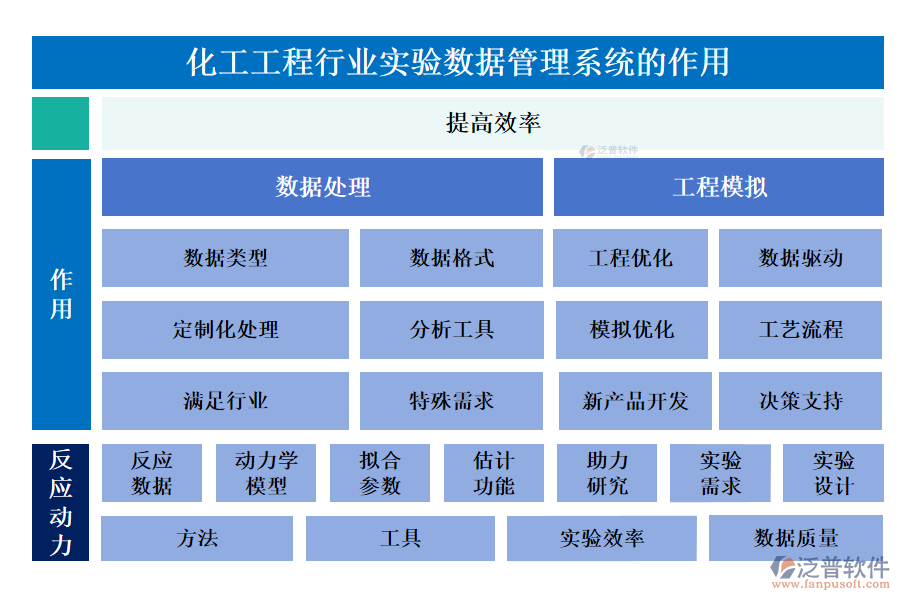 化工工程行業(yè)實(shí)驗(yàn)數(shù)據(jù)管理系統(tǒng)的作用