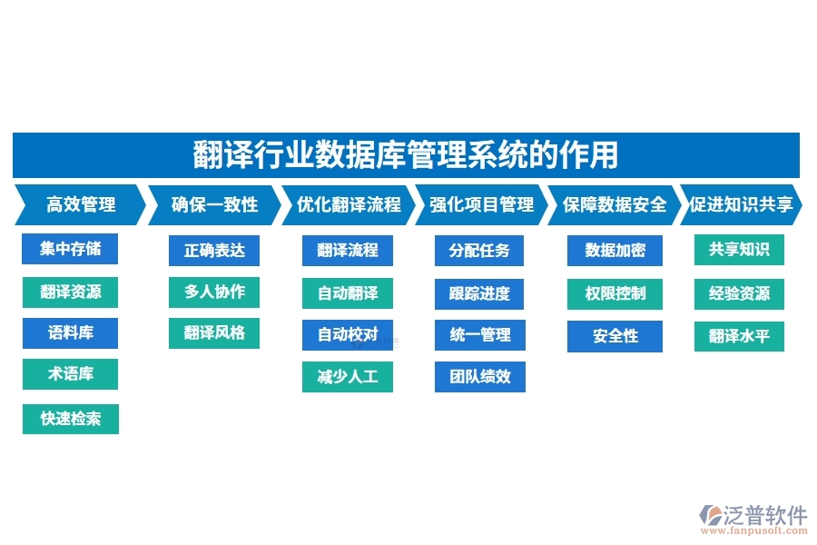 翻譯行業(yè)數(shù)據(jù)庫管理系統(tǒng)的作用