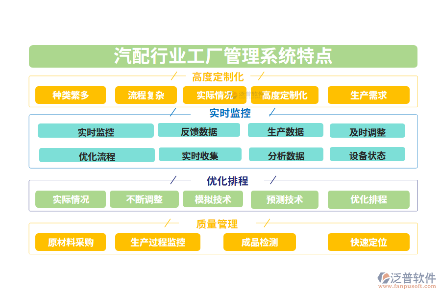 四、汽配行業(yè)工廠管理系統(tǒng)特點