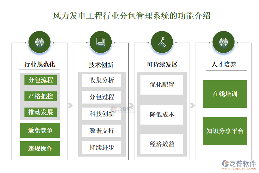 風力發(fā)電工程行業(yè)分包管理系統(tǒng)的功能介紹