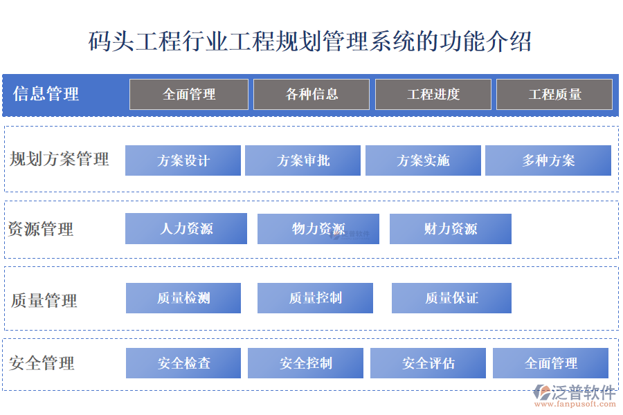 一、碼頭工程行業(yè)工程規(guī)劃管理系統(tǒng)的功能介紹 