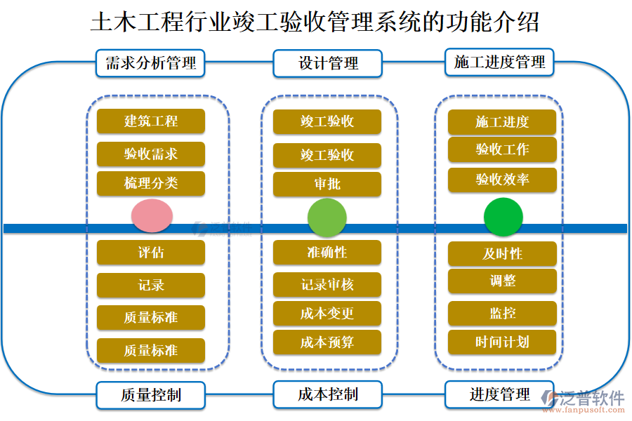 土木工程行業(yè)竣工驗(yàn)收管理系統(tǒng)的功能介紹