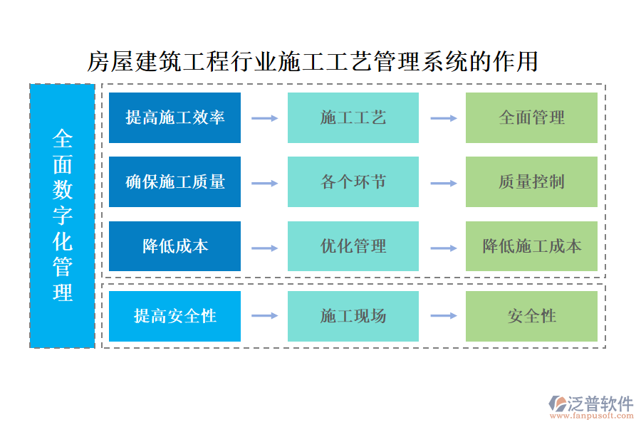 房屋建筑工程行業(yè)施工工藝管理系統(tǒng)的作用