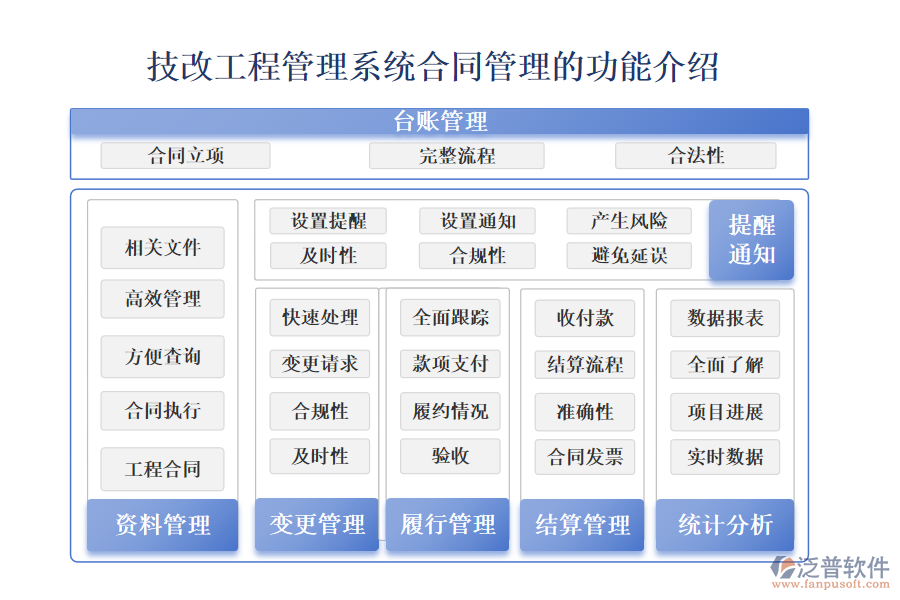 一、技改工程管理系統(tǒng)合同管理的功能介紹 