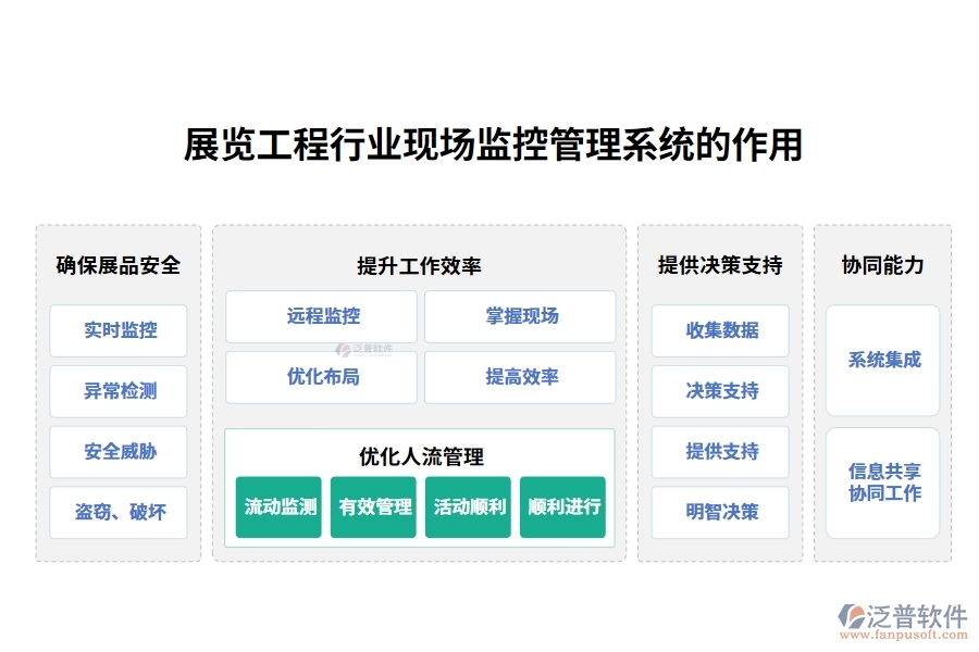 展覽工程行業(yè)現(xiàn)場監(jiān)控管理系統(tǒng)的作用