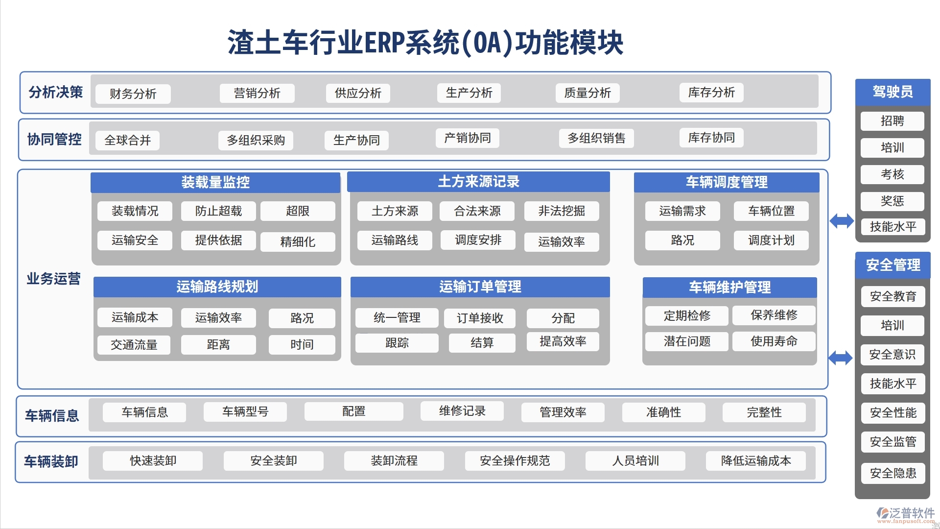 渣土車行業(yè)ERP系統(tǒng)(OA)功能模塊