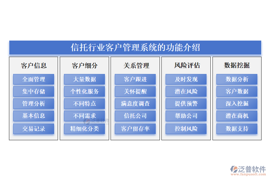 信托行業(yè)客戶管理系統(tǒng)的功能介紹