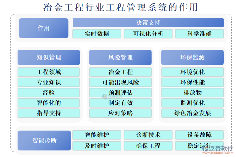 冶金工程行業(yè)工程管理系統(tǒng)的作用