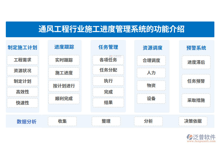 通風(fēng)工程行業(yè)施工進(jìn)度管理系統(tǒng)的功能介紹