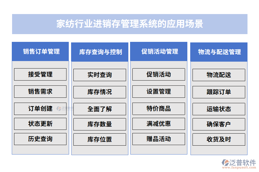 家紡行業(yè)進銷存管理系統(tǒng)的應用場景