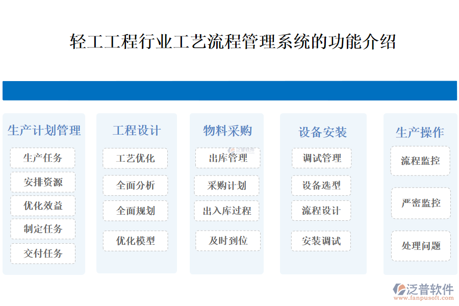 一、輕工工程行業(yè)工藝流程管理系統(tǒng)的功能介紹 