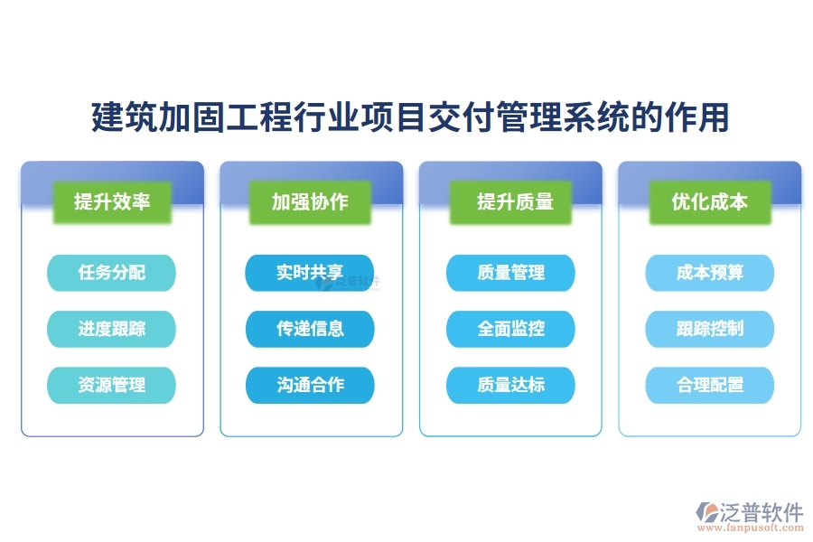 建筑加固工程行業(yè)項(xiàng)目交付管理系統(tǒng)的作用