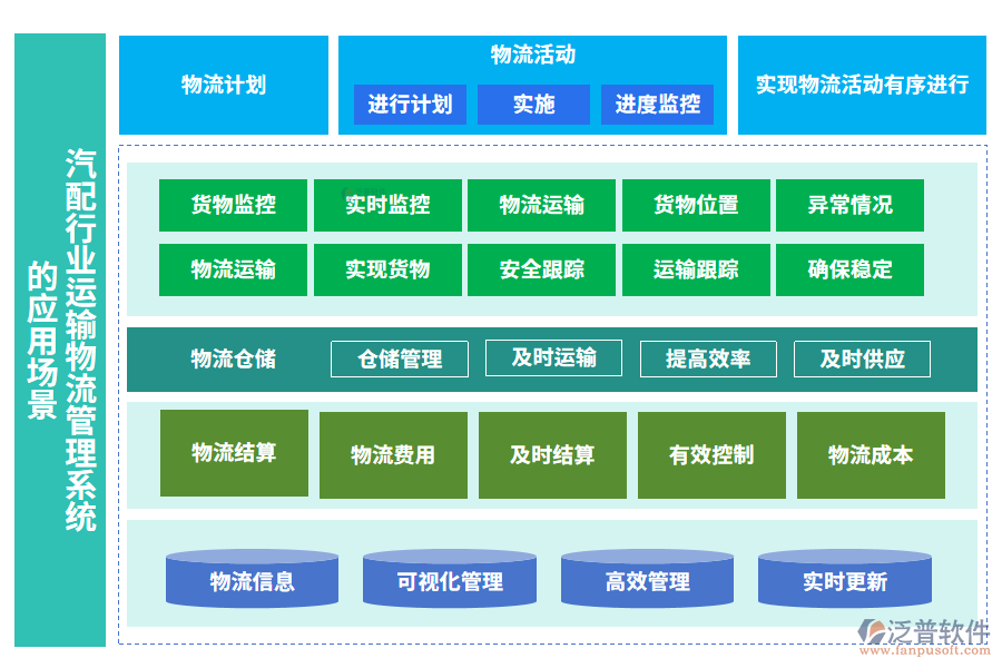 汽配行業(yè)運輸物流管理系統(tǒng)的應(yīng)用場景