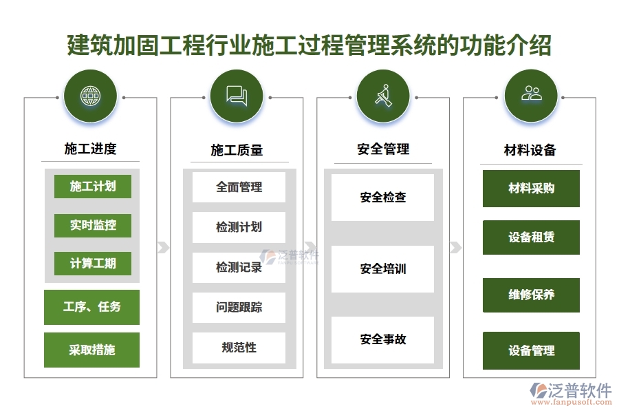 建筑加固工程行業(yè)施工過(guò)程管理系統(tǒng)的功能介紹