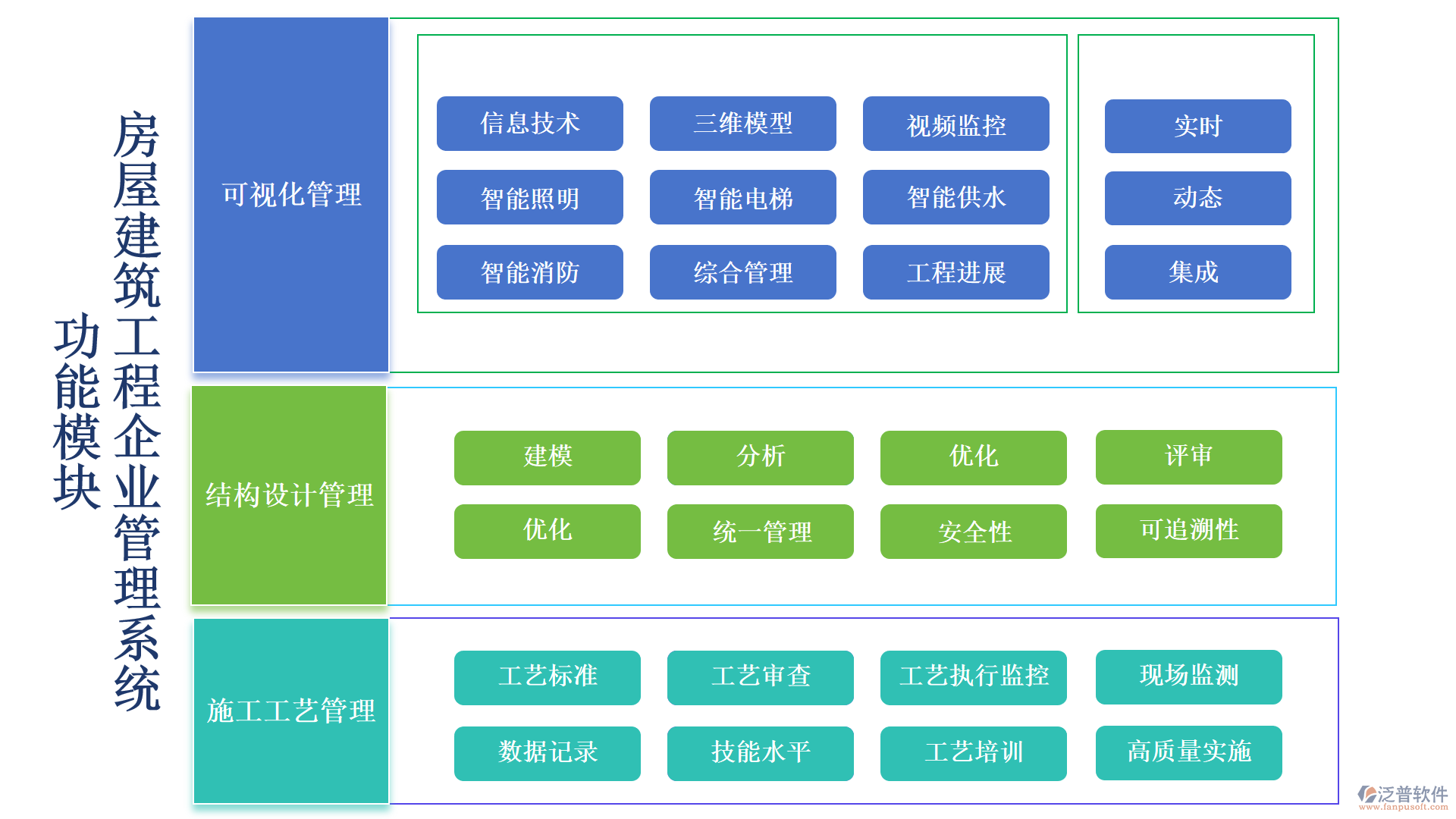 房屋建筑工程系統(tǒng)