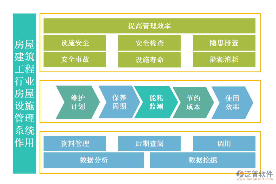 房屋建筑工程行業(yè)房屋設施管理系統(tǒng)的作用