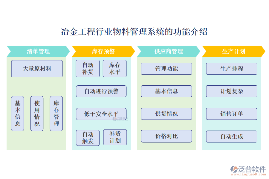 冶金工程行業(yè)物料管理系統(tǒng)的功能介紹