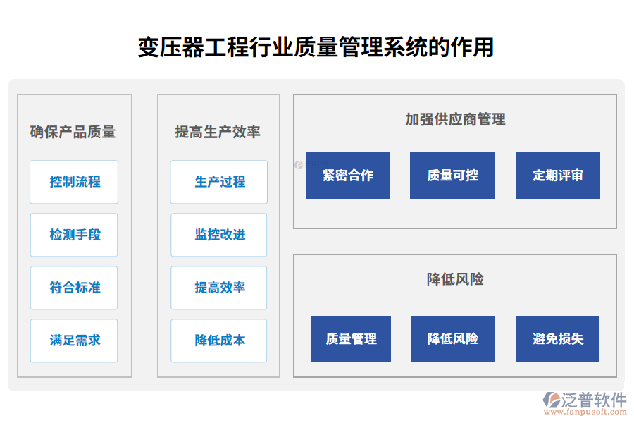 變壓器工程行業(yè)質(zhì)量管理系統(tǒng)的作用