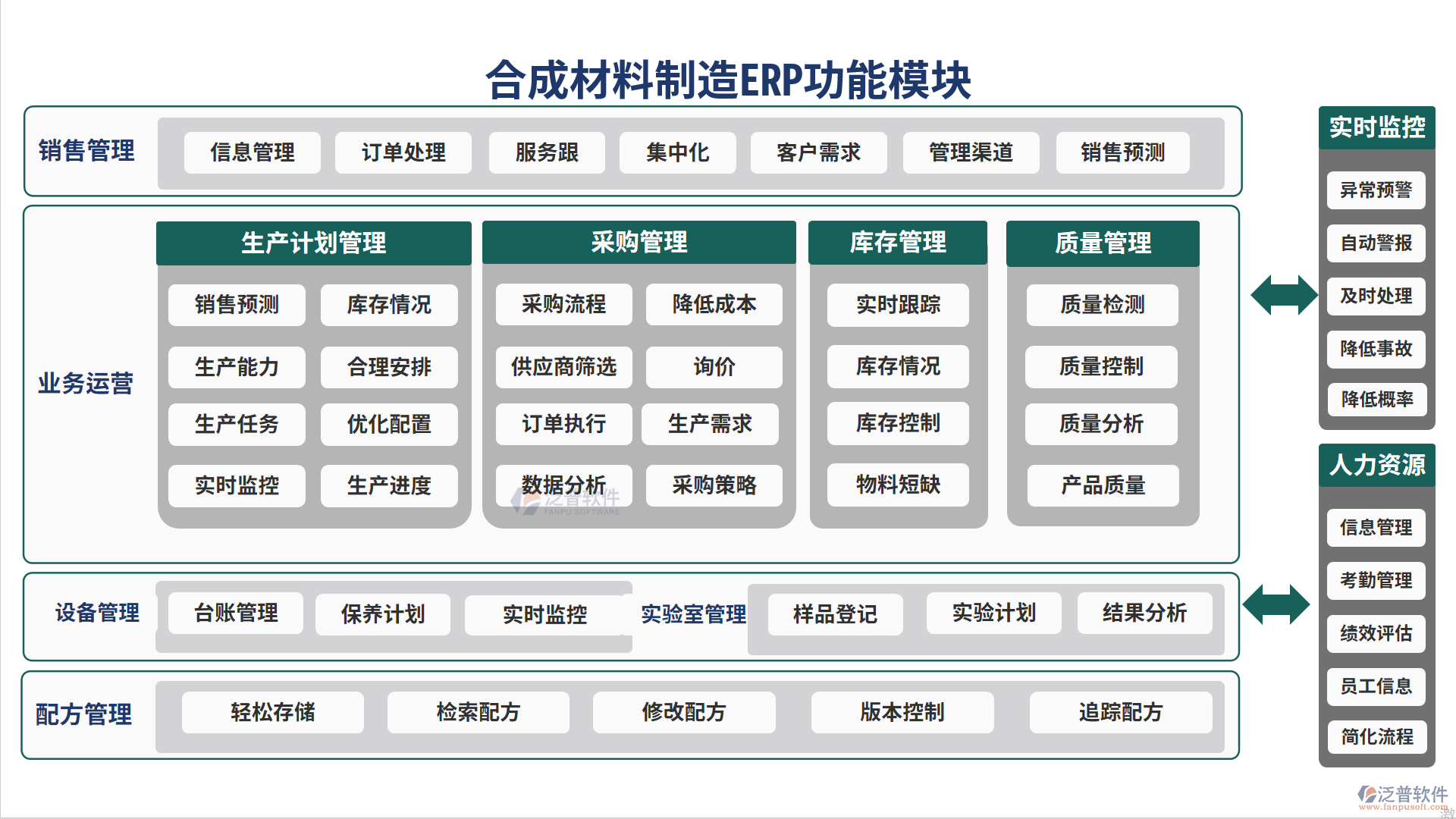 合成材料制造ERP功能模塊