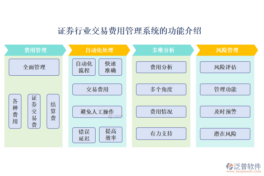 證券行業(yè)交易費(fèi)用管理系統(tǒng)的功能介紹