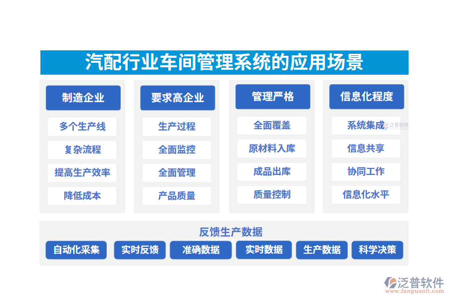 　二、汽配行業(yè)車間管理系統(tǒng)的應(yīng)用場景