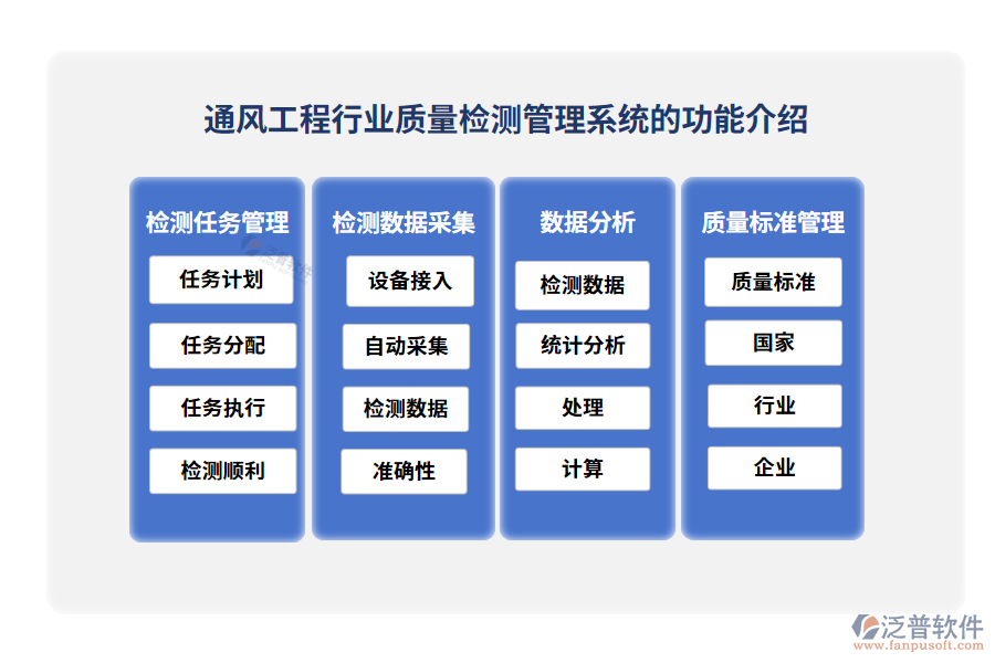 通風(fēng)工程行業(yè)質(zhì)量檢測管理系統(tǒng)的功能介紹