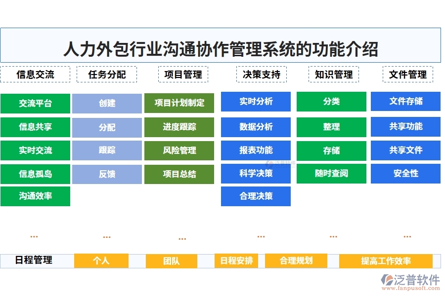 人力外包行業(yè)溝通協(xié)作管理系統(tǒng)的功能介紹