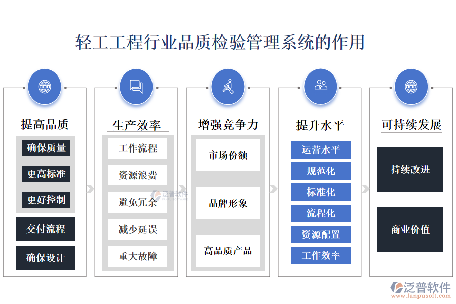 二、輕工工程行業(yè)品質(zhì)檢驗(yàn)管理系統(tǒng)的作用 