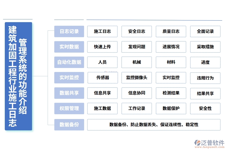 建筑加固工程行業(yè)施工日志管理系統(tǒng)的功能介紹