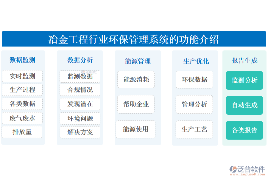 冶金工程行業(yè)環(huán)保管理系統(tǒng)的功能介紹