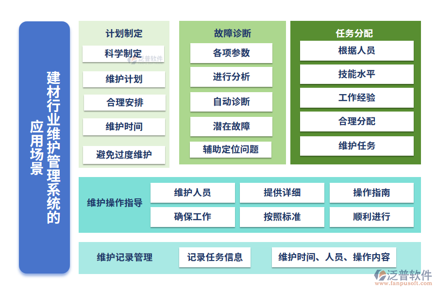 建材行業(yè)維護管理系統的應用場景