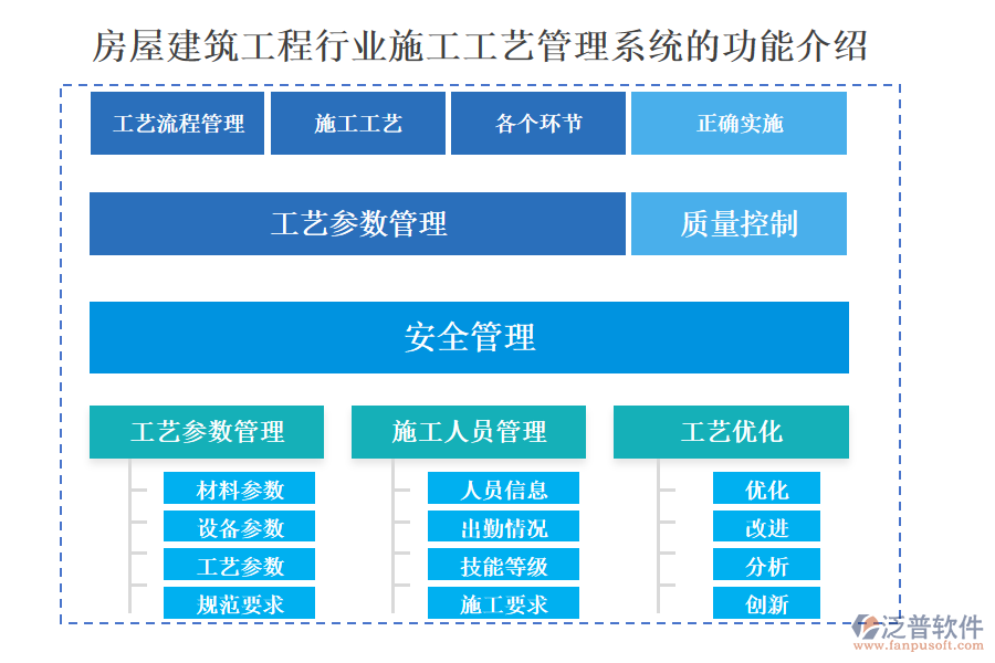 房屋建筑工程行業(yè)施工工藝管理系統(tǒng)的功能介紹