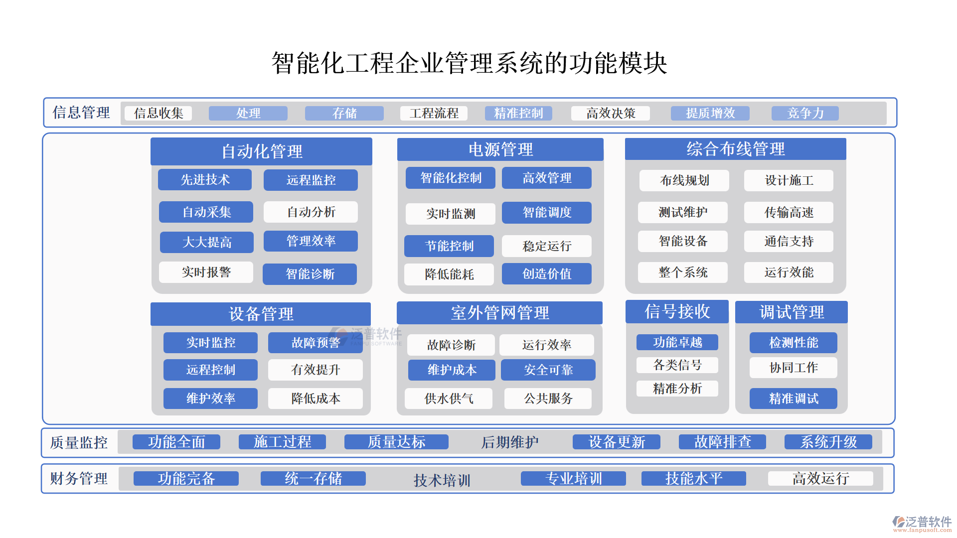 智能化工程企業(yè)管理系統的功能模塊