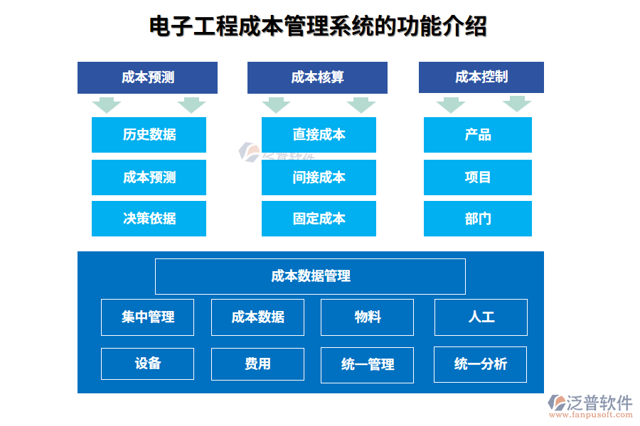 電子工程成本管理系統(tǒng)的功能介紹