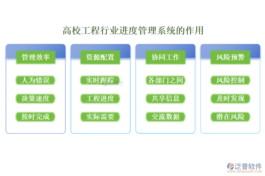 高校工程行業(yè)進度管理系統(tǒng)的作用