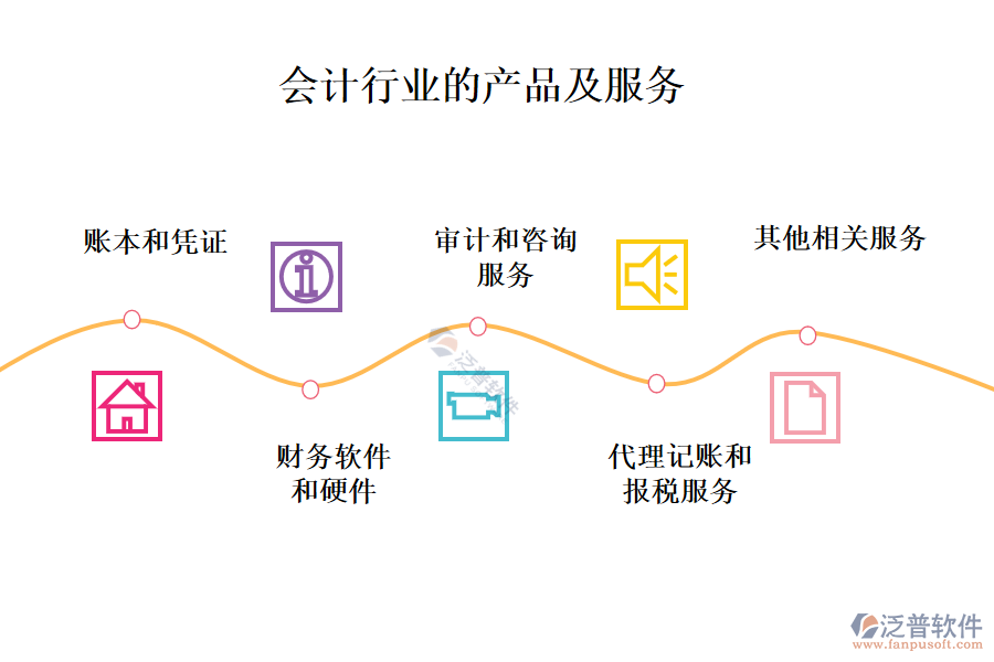 一、會計行業(yè)做什么產(chǎn)品及服務(wù)