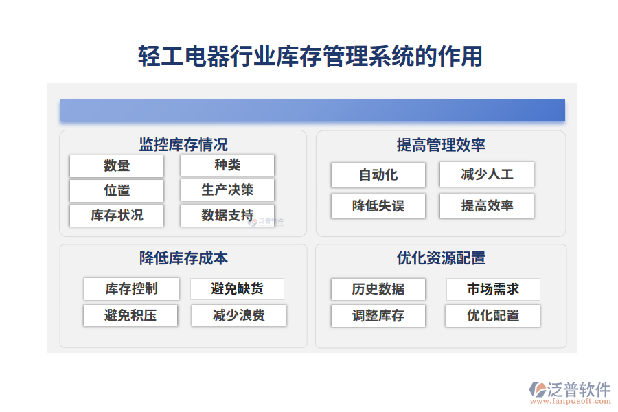 輕工電器行業(yè)庫存管理系統(tǒng)的作用