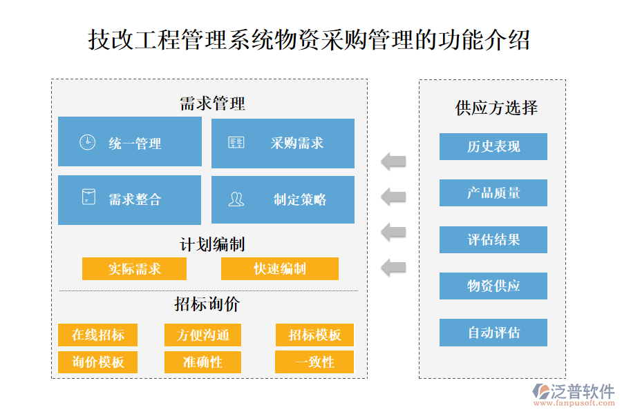 一、技改工程管理系統(tǒng)物資采購管理的功能介紹 