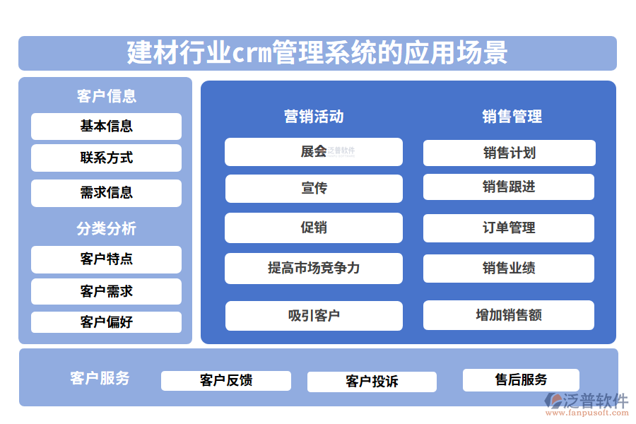 二、建材行業(yè)crm管理系統(tǒng)的應(yīng)用場(chǎng)景