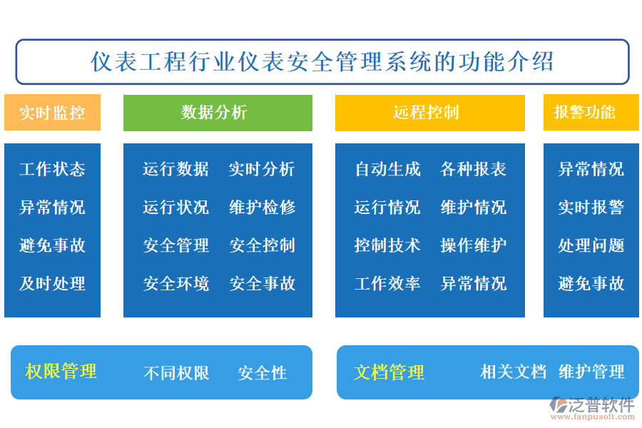 儀表工程行業(yè)儀表安全管理系統(tǒng)的功能介紹