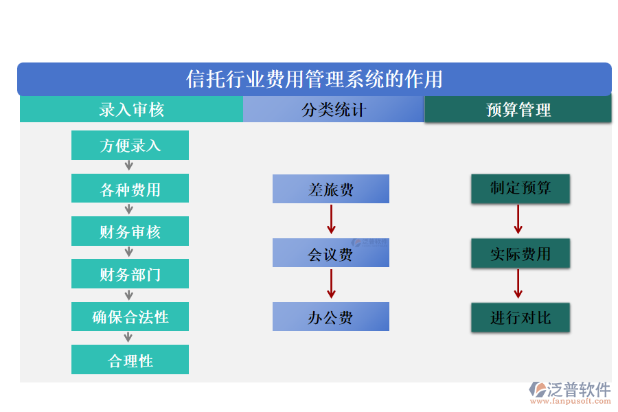 信托行業(yè)費(fèi)用管理系統(tǒng)的作用