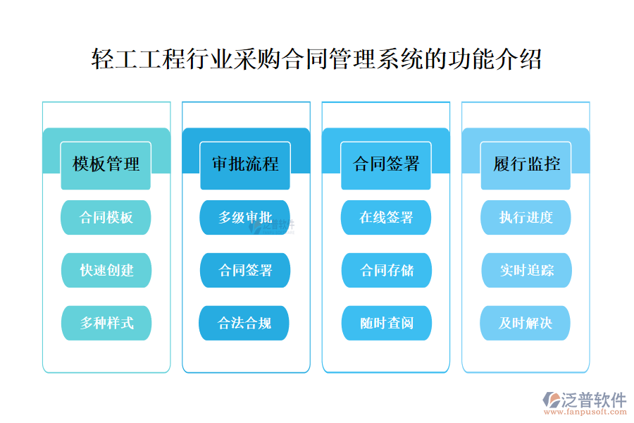 一、輕工工程行業(yè)采購(gòu)合同管理系統(tǒng)的功能介紹