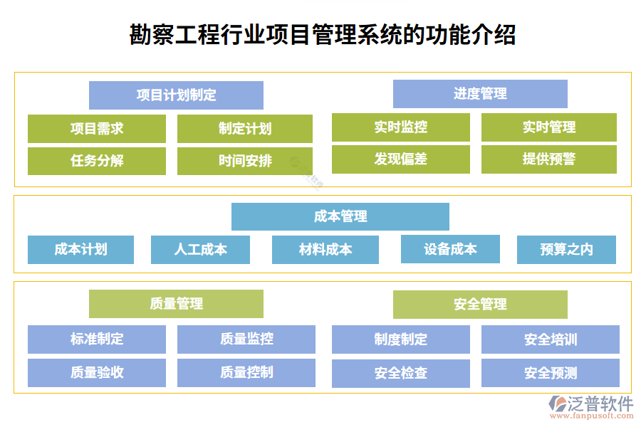 勘察工程項目管理系統(tǒng)的功能介紹