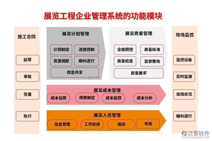 展覽工程企業(yè)管理系統(tǒng)的功能模塊