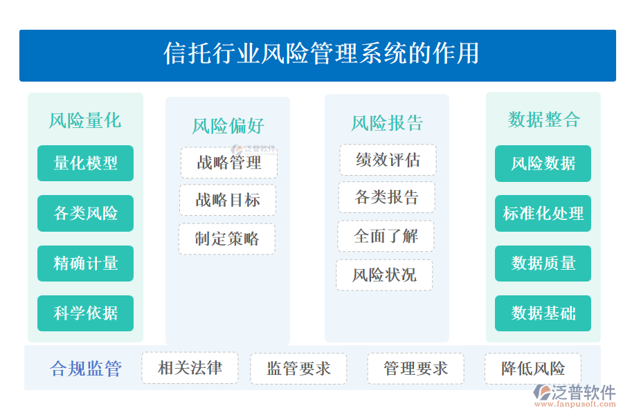 信托行業(yè)風(fēng)險(xiǎn)管理系統(tǒng)的作用