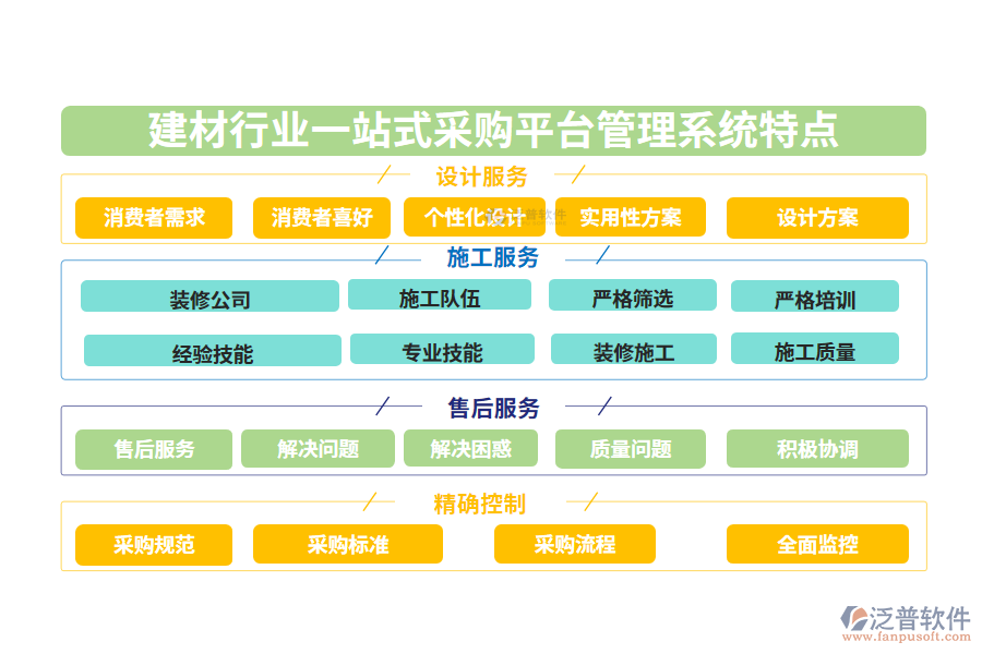 四、建材行業(yè)一站式采購平臺管理系統(tǒng)特點