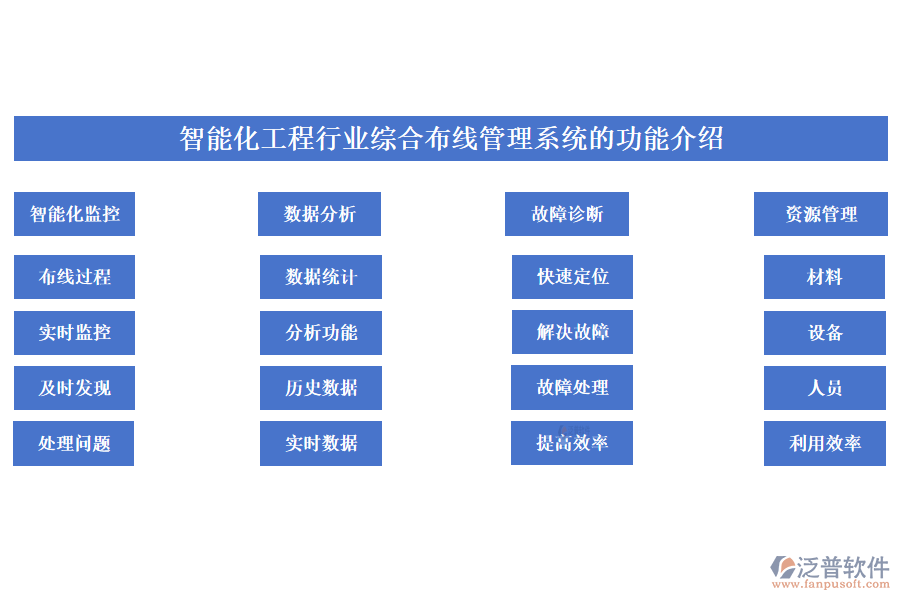 智能化工程行業(yè)綜合布線管理系統(tǒng)的功能介紹