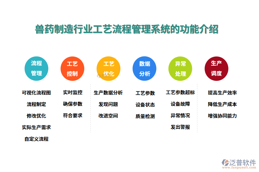 一、獸藥制造行業(yè)工藝流程管理系統(tǒng)的功能介紹