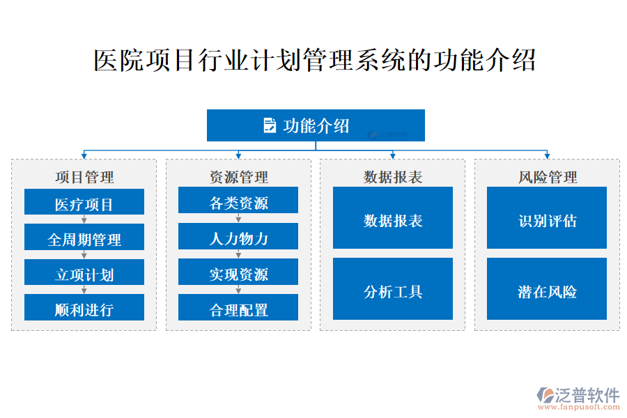 醫(yī)院項目行業(yè)計劃管理系統(tǒng)的功能介紹