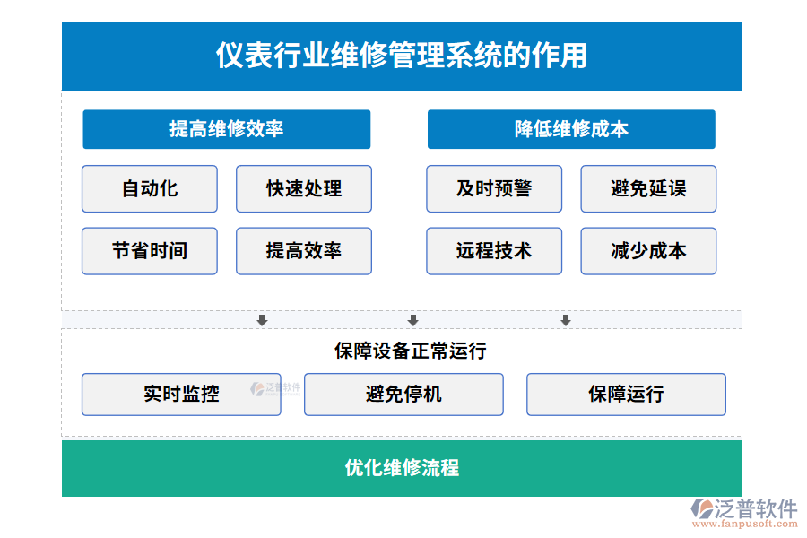 儀表行業(yè)維修管理系統(tǒng)的作用